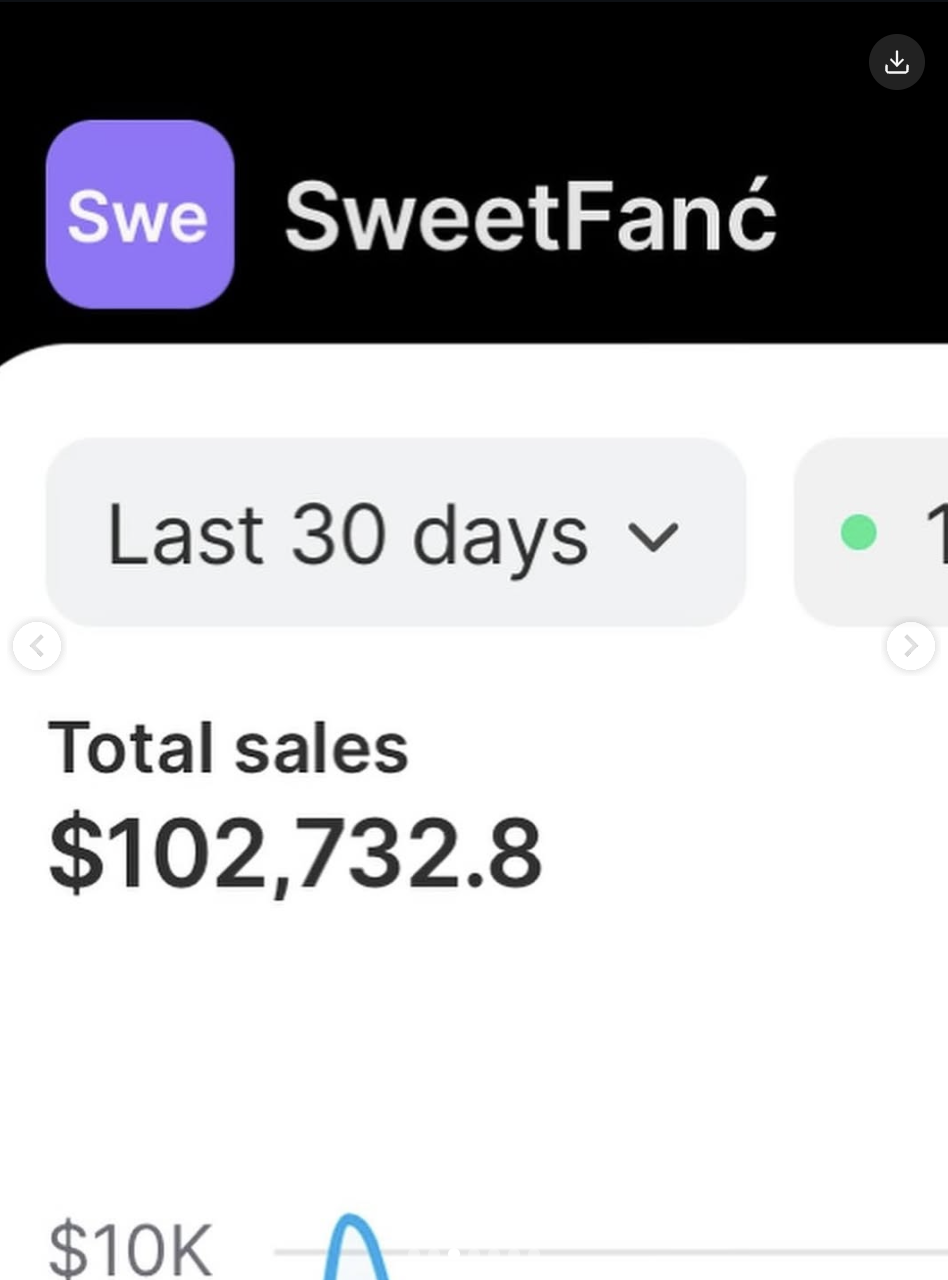 Sales dashboard showing $102,732 in 30 days